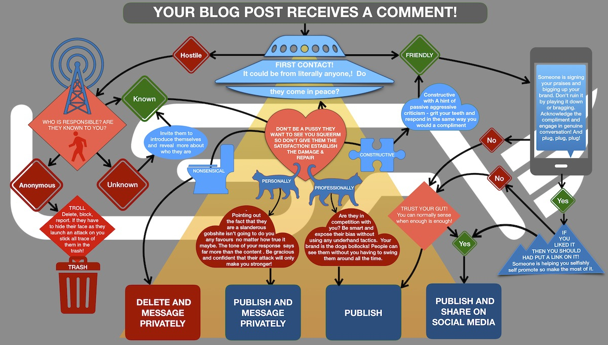 your-blog-post-receives-a-comment