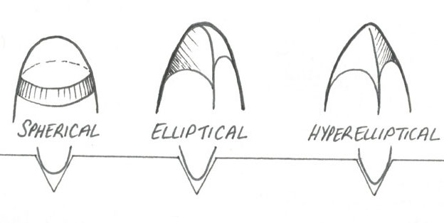 Spherical, Elliptical and Hyperelliptical Stylus for DJing Needles